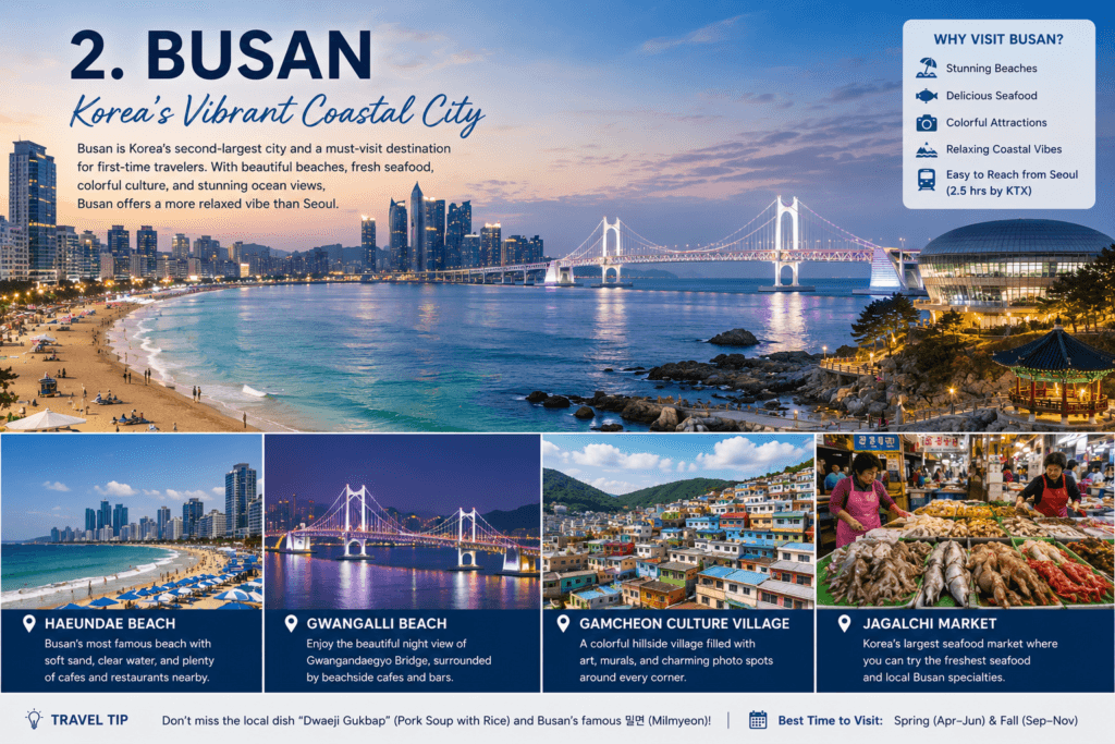 Busan coastline with Gwangalli Beach Haeundae Beach and city skyline